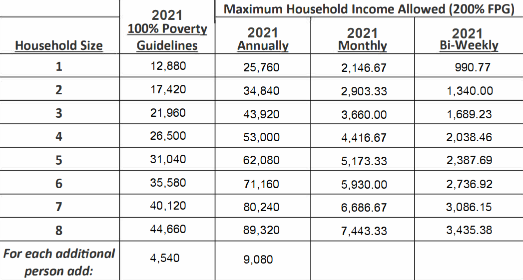 Individual Development Accounts – Community Action of Greater Indianapolis